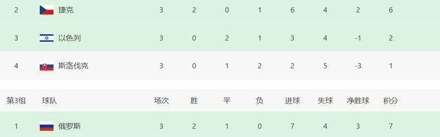  德甲积分榜出现四队同分奇观  